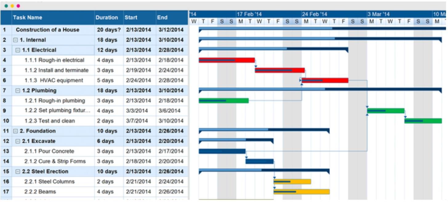 Gantt Chart