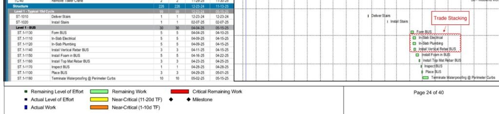 Gantt Schedule