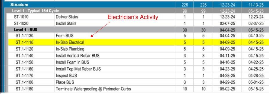 Gantt Schedule